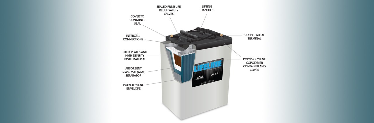 AGM Battery Diagram